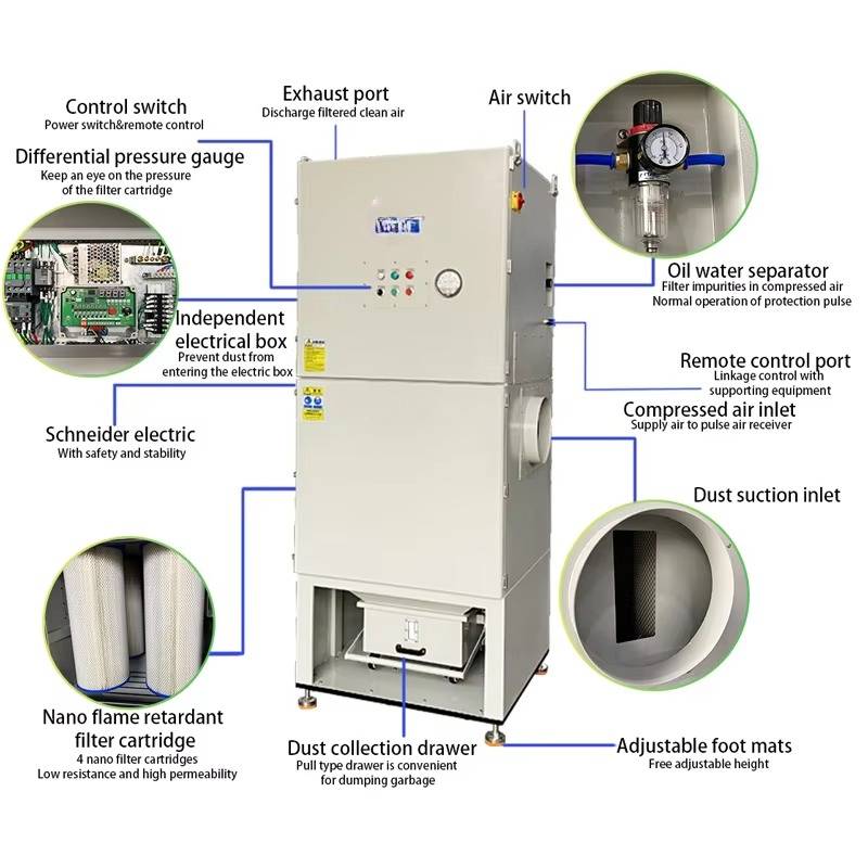Grote luchtstroom 10PH Pulse J - Industrial Laser Types recensie en prijs