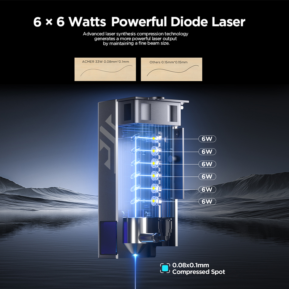 ACMER P2 33W Lasergraveer- en  - Industrial Laser Engraving Machine recensie en prijs