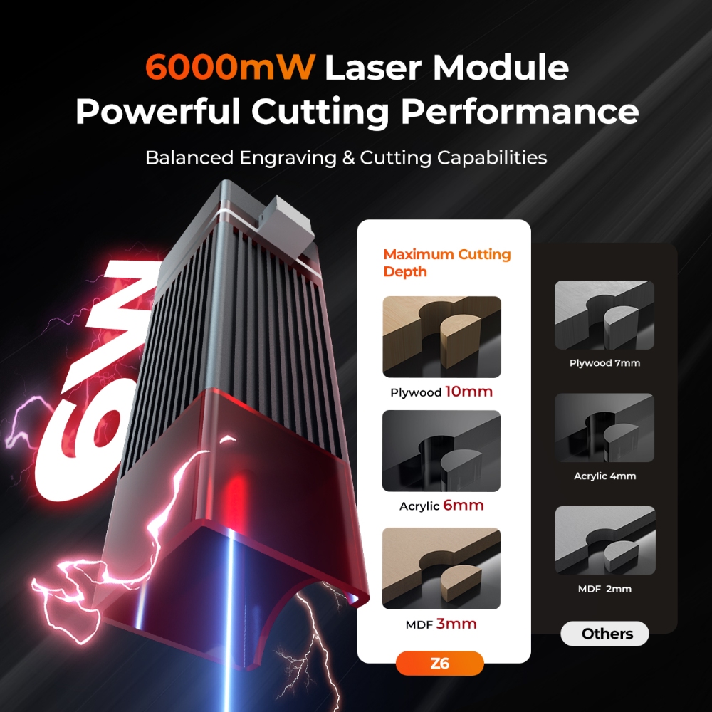 ELIDOR Z6 6W lasergraveerder e - Industrial Laser Diode recensie en prijs