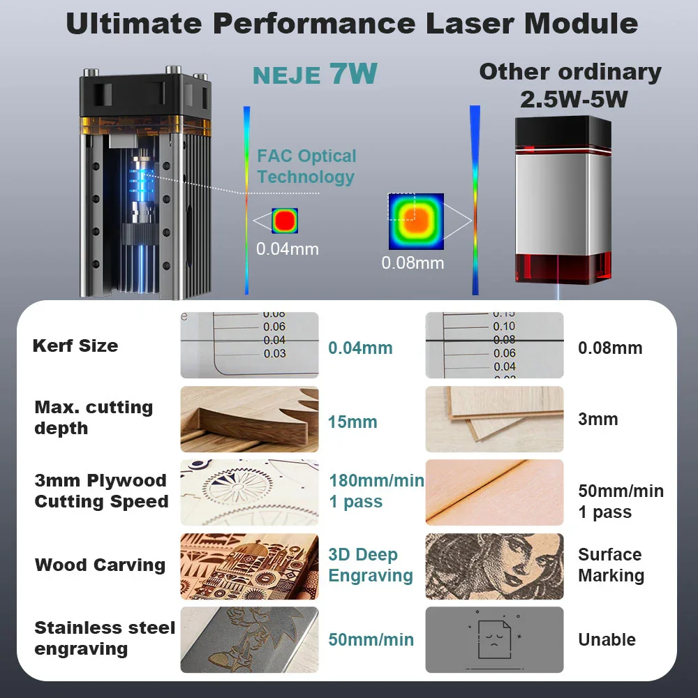 NEJE 7W Diode Lasergraveer- en - Industrial Laser Diode recensie en prijs