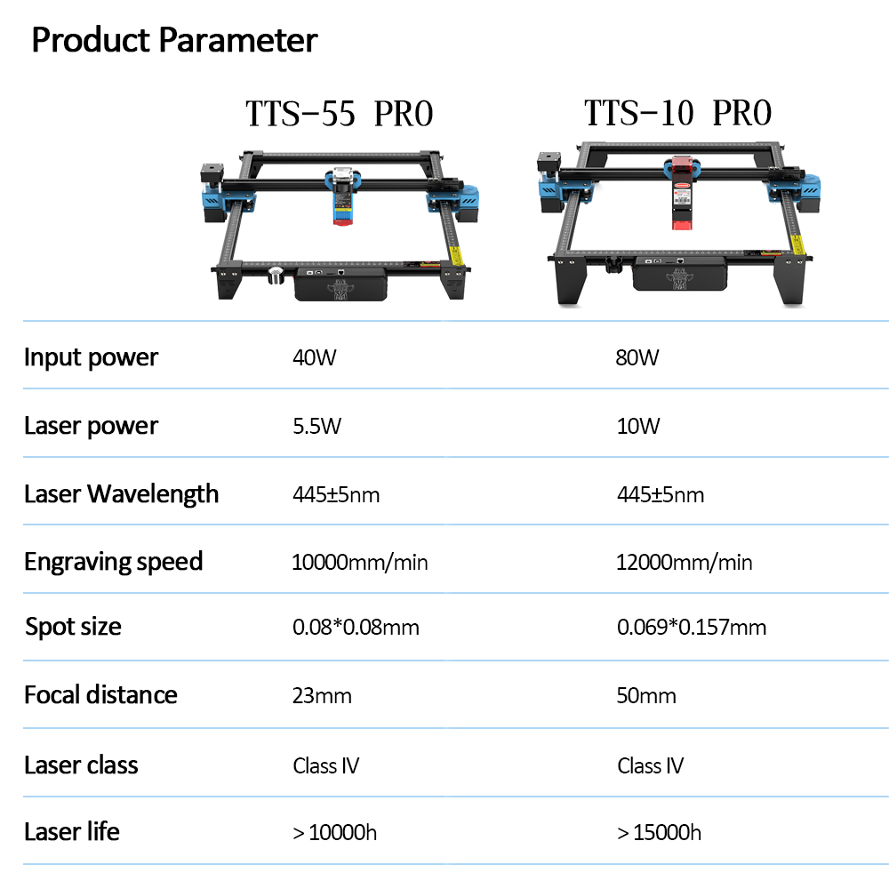 Twotrees TTS-55 Pro Cnc Laser  - Industrial Laser Engraving Machine recensie en prijs